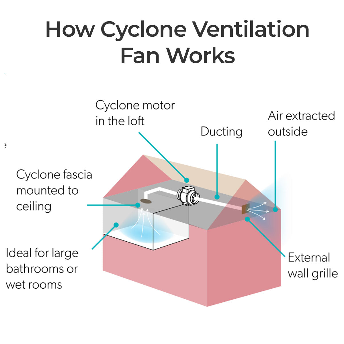 HiB Cyclone Round Bathroom Inline Ventilation Fan