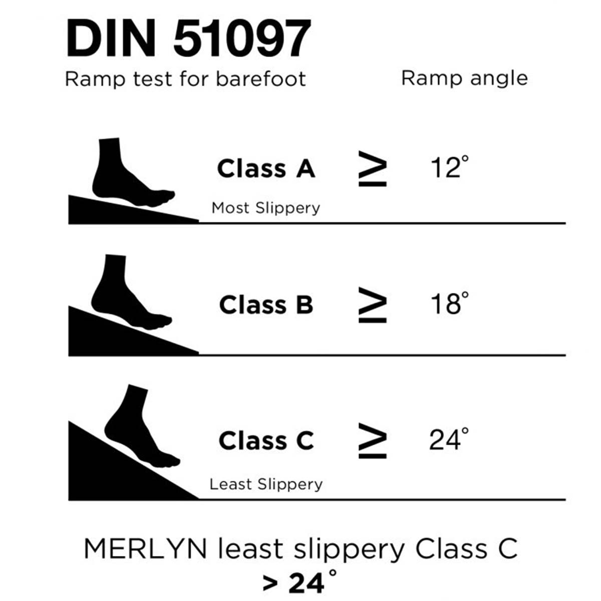 merlyn touchstone slip resistant shower tray quadrant slip rating