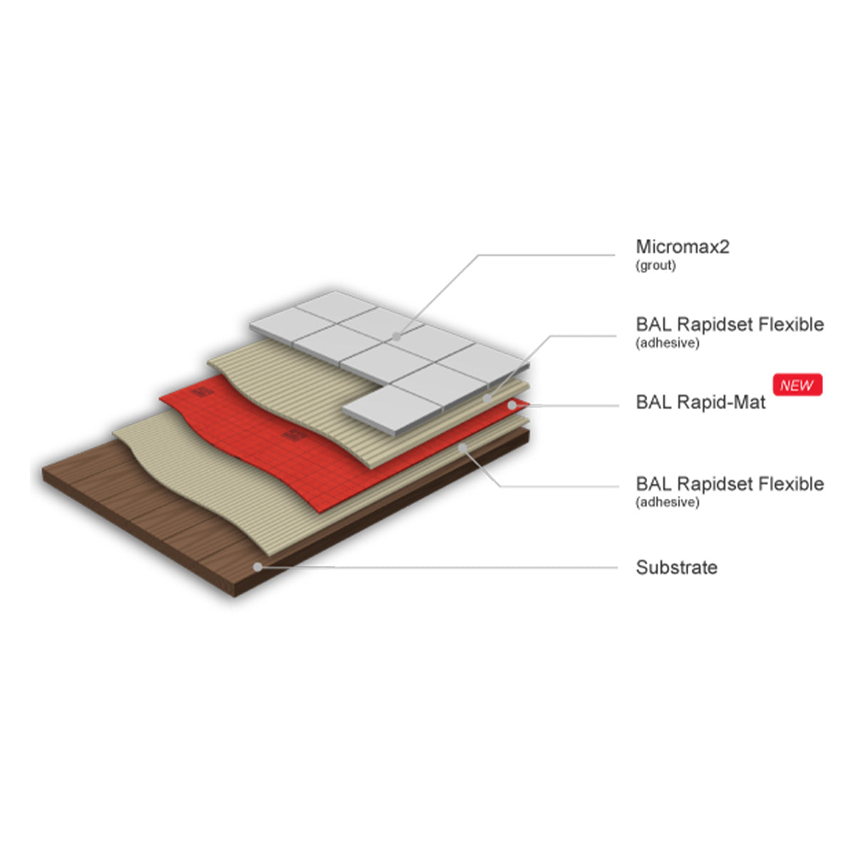 bal rapid mat uncoupling matting