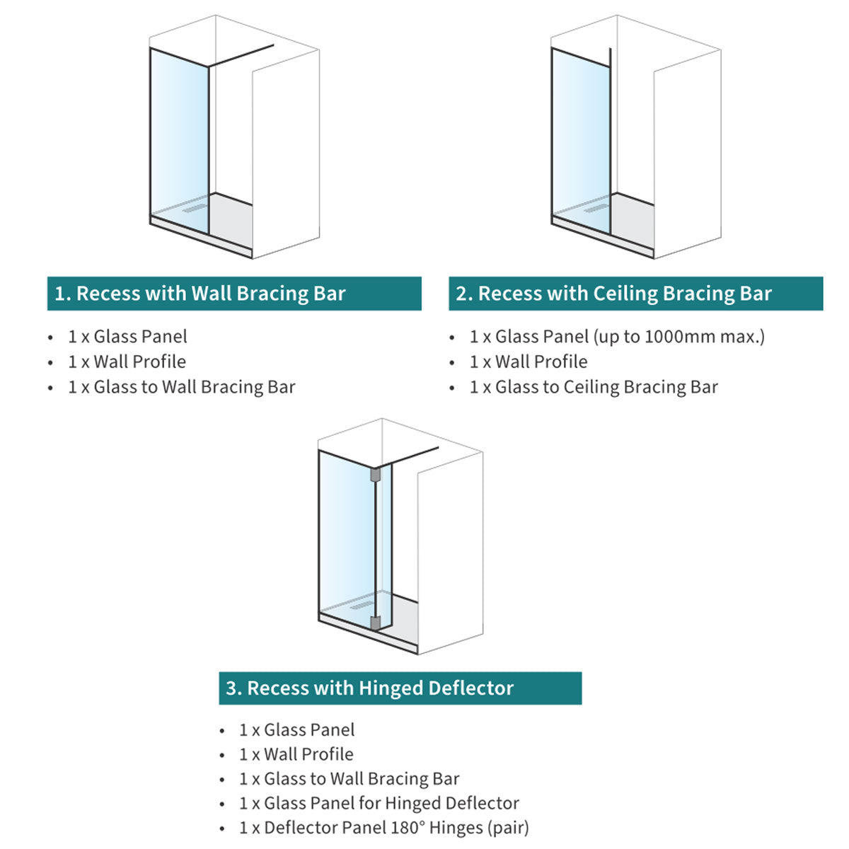 Crosswater GALLERY 10 Wetroom Shower Screen Configurations