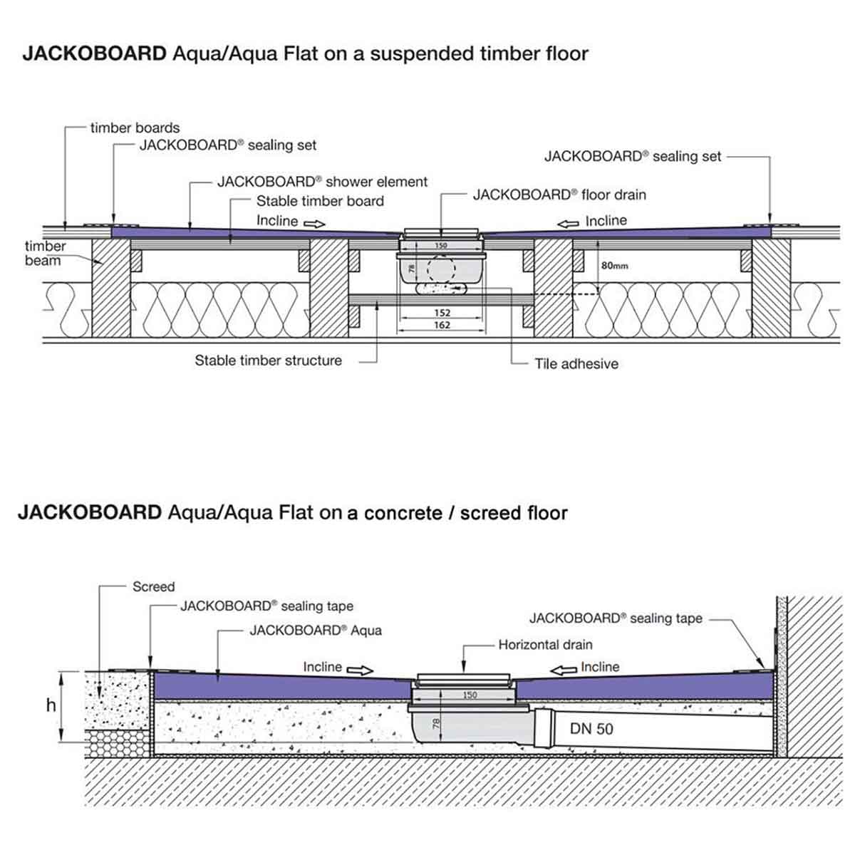 jackoboard aqua flat shower base tray drain installation